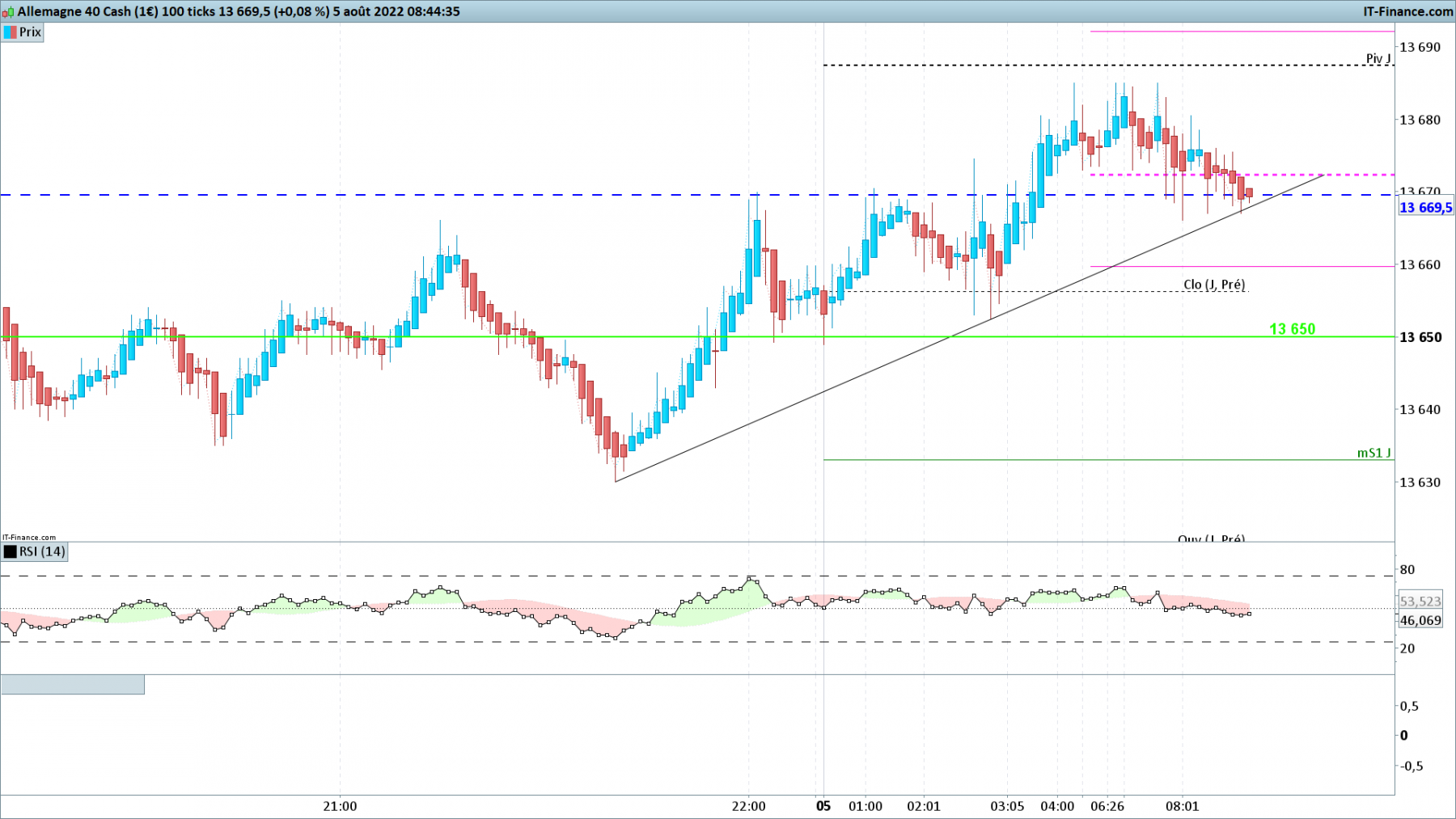 DAX-100-ticks.png