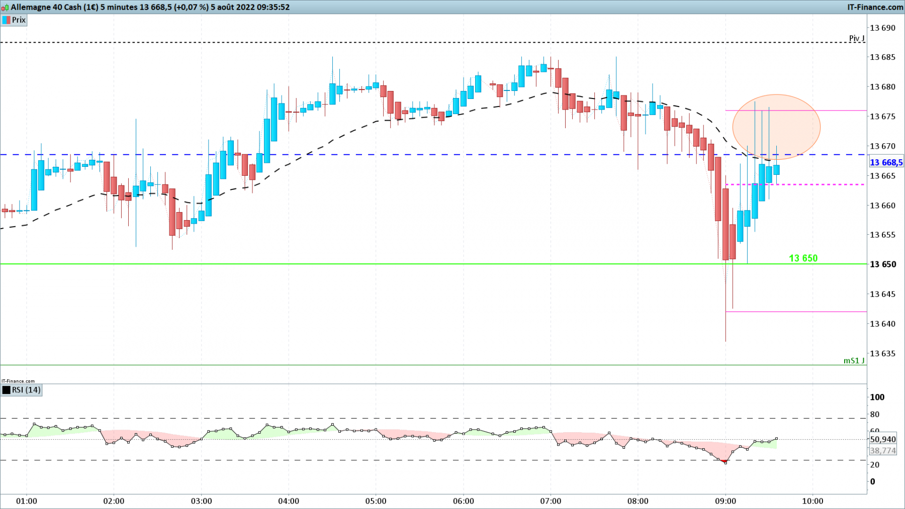 DAX-5-minutes.png