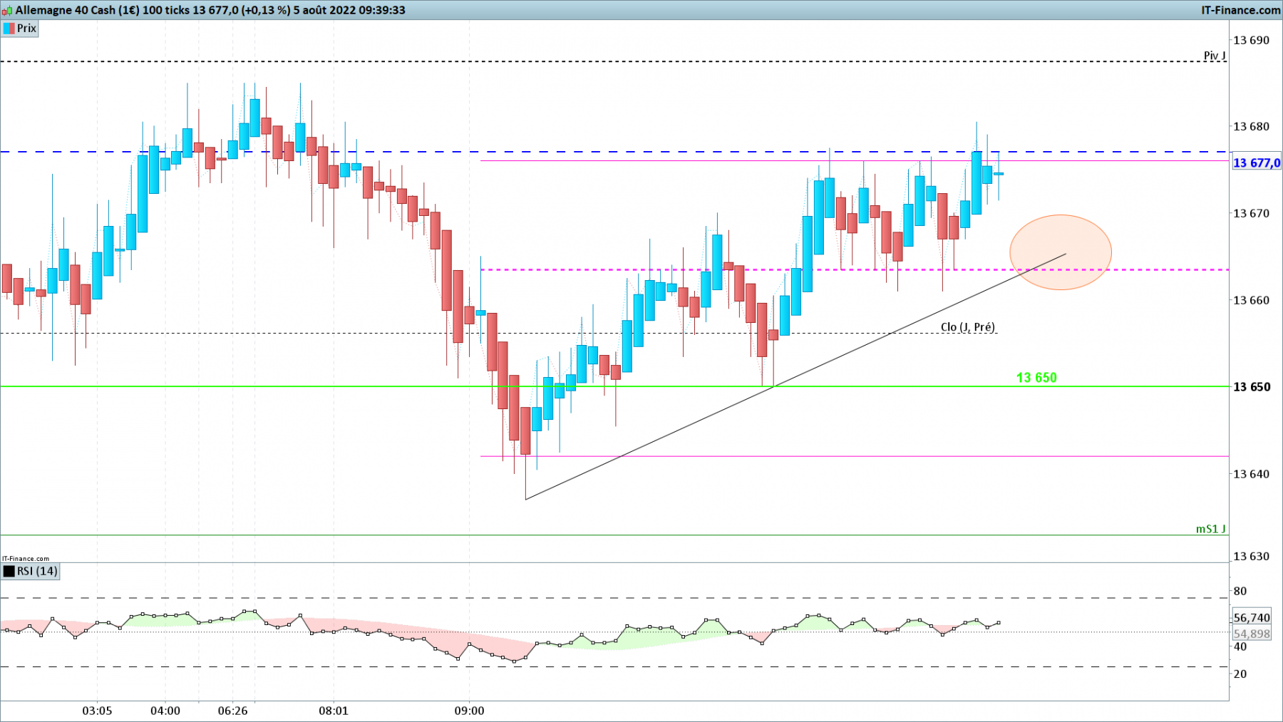 DAX-100-ticks.png