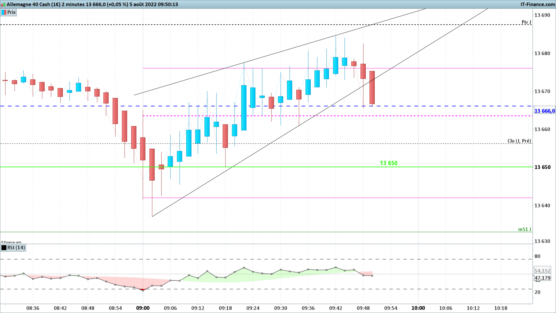DAX-2-minutes.png