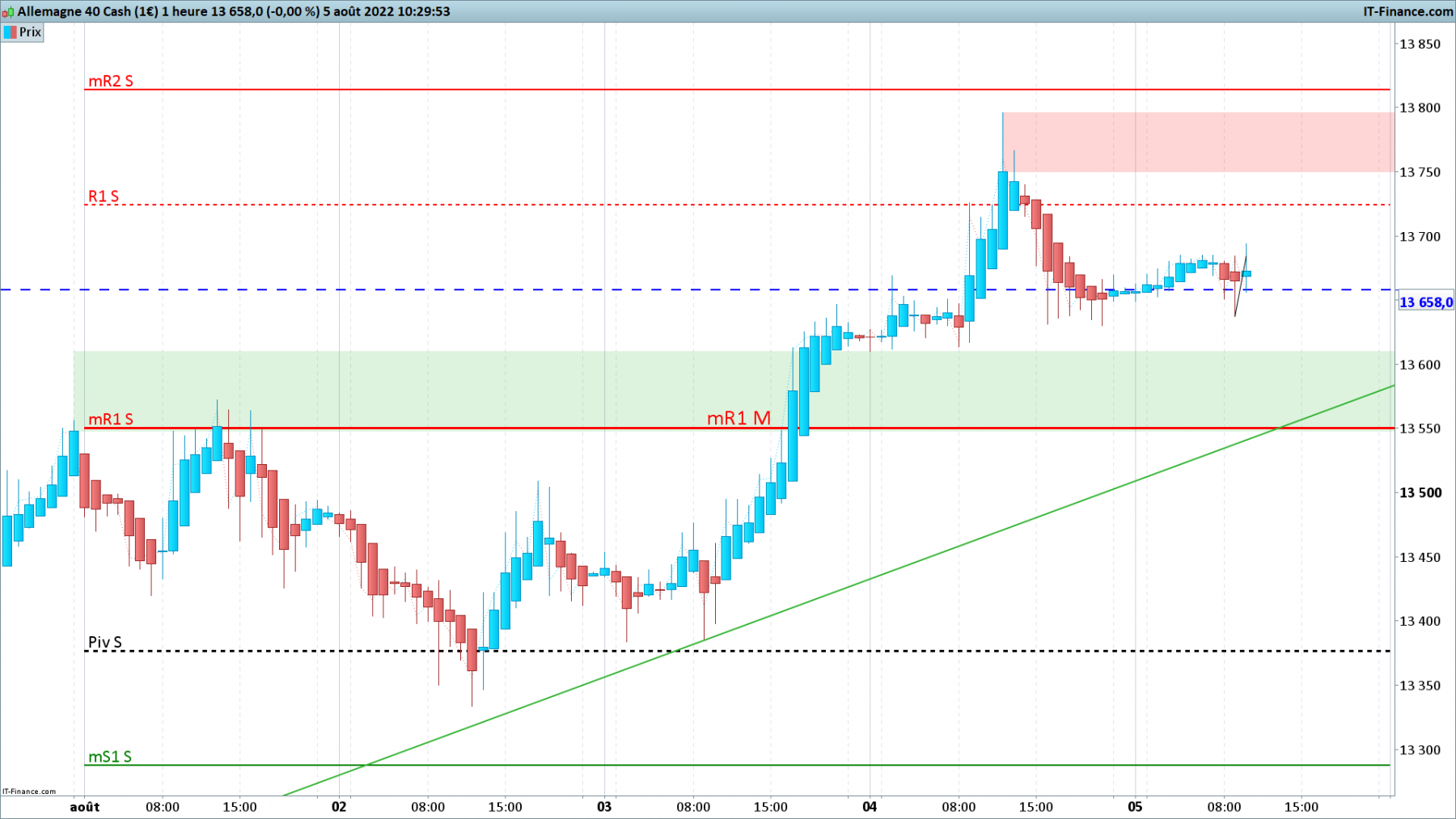 DAX-1-heure.png