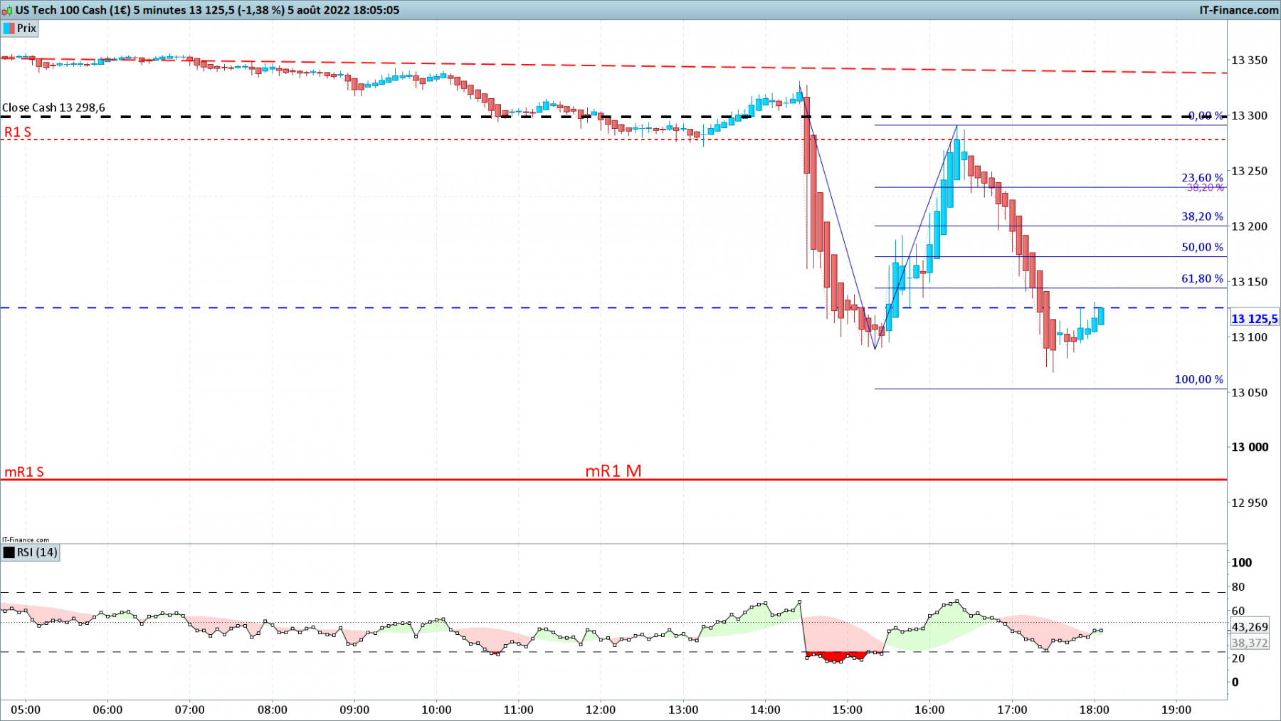 NASDAQ-5-minutes.png