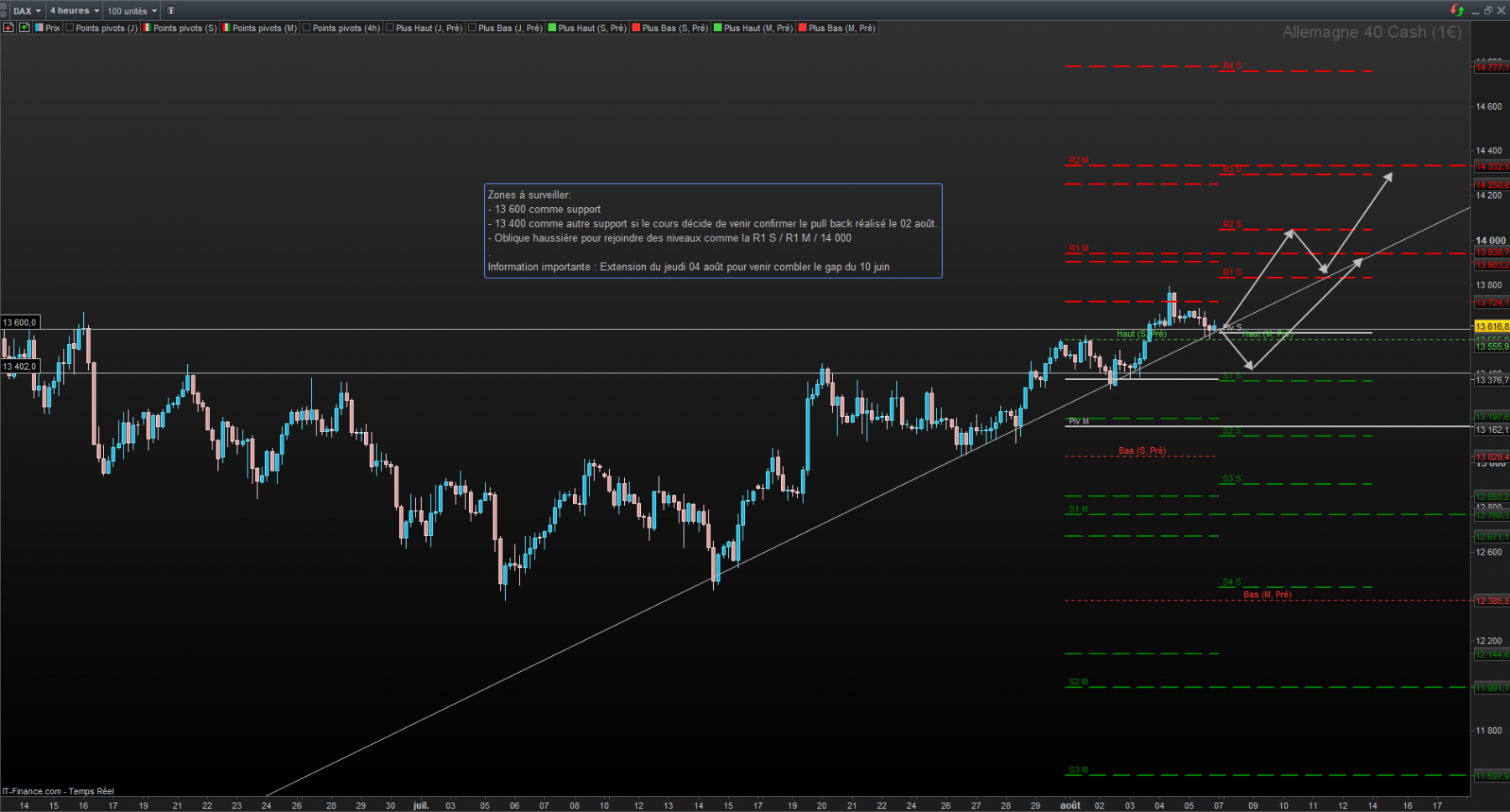 Dax - 4H.png