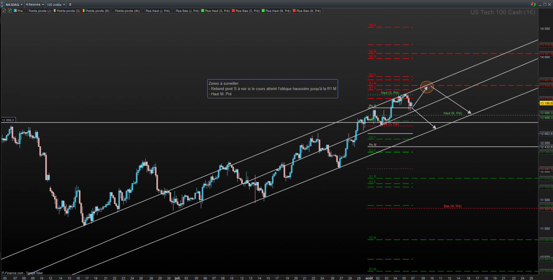 Nasdaq - 4H.png