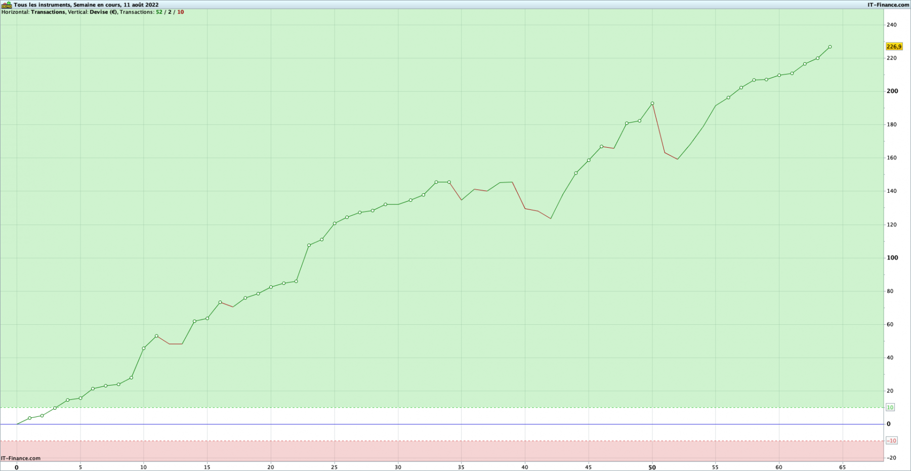 bilan_semaine_11aout.png