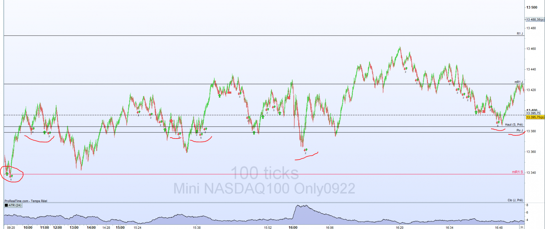 nasdaq 100 ticks 12 08 22.PNG