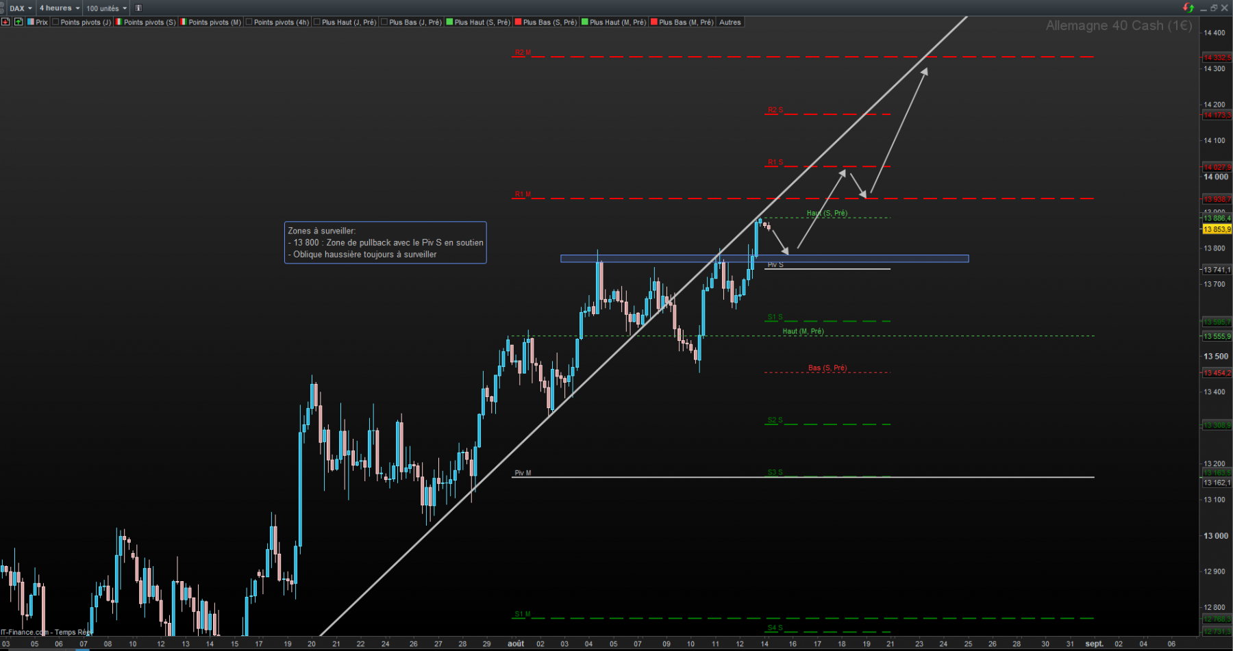 DAX - 4H.png