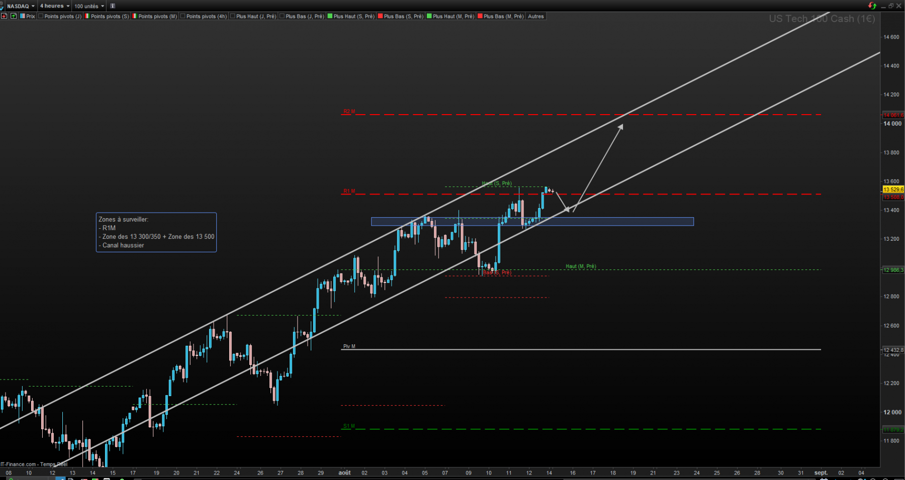 Nasdaq - 4H.png