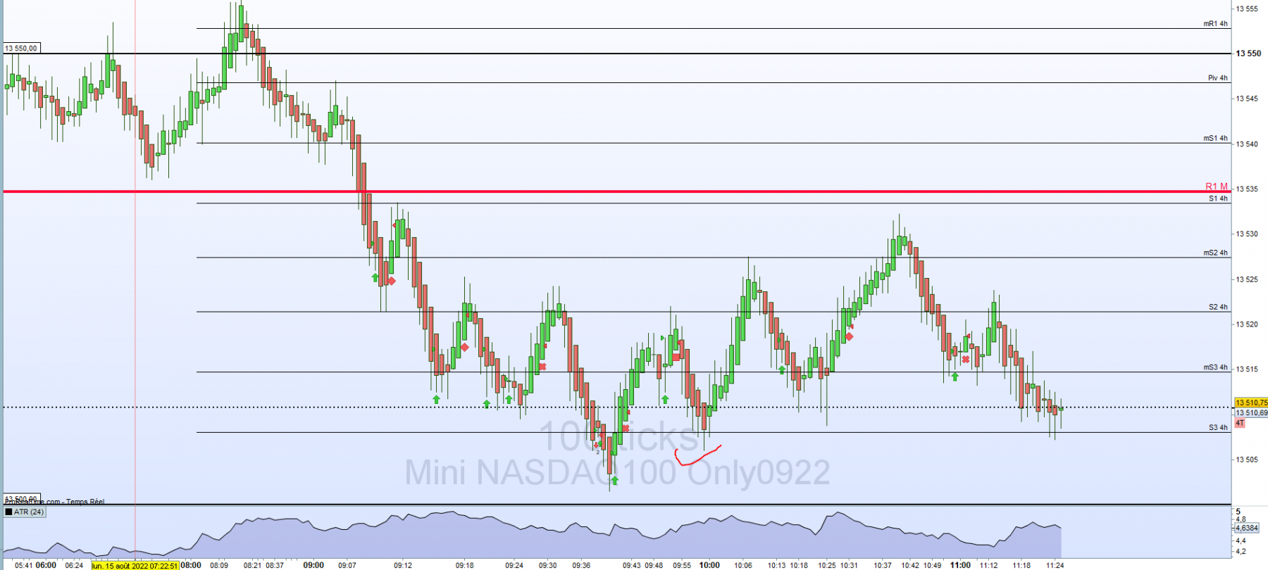 nasdaq 100 ticks 15 08 22.PNG