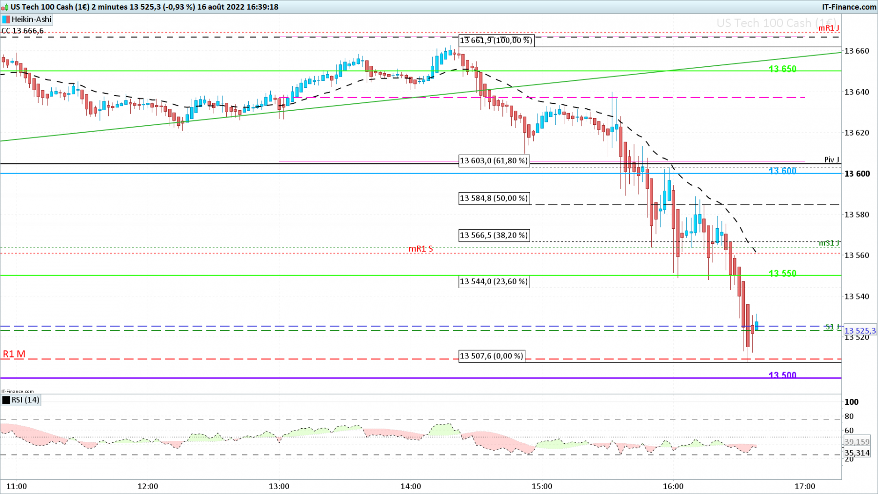 NASDAQ-2-minutes.png