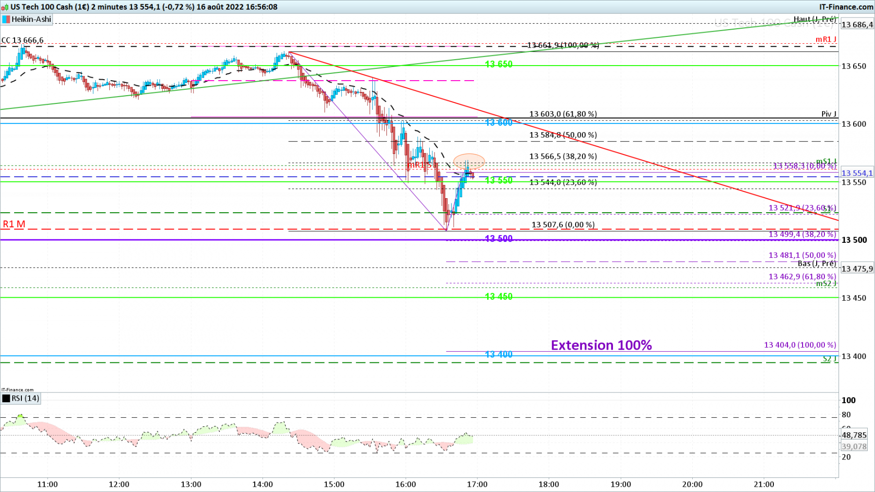 NASDAQ-2-minutes.png