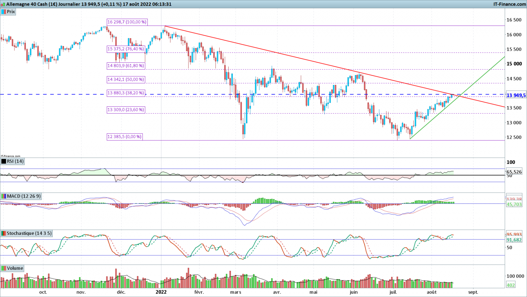 DAX-Journalier.png