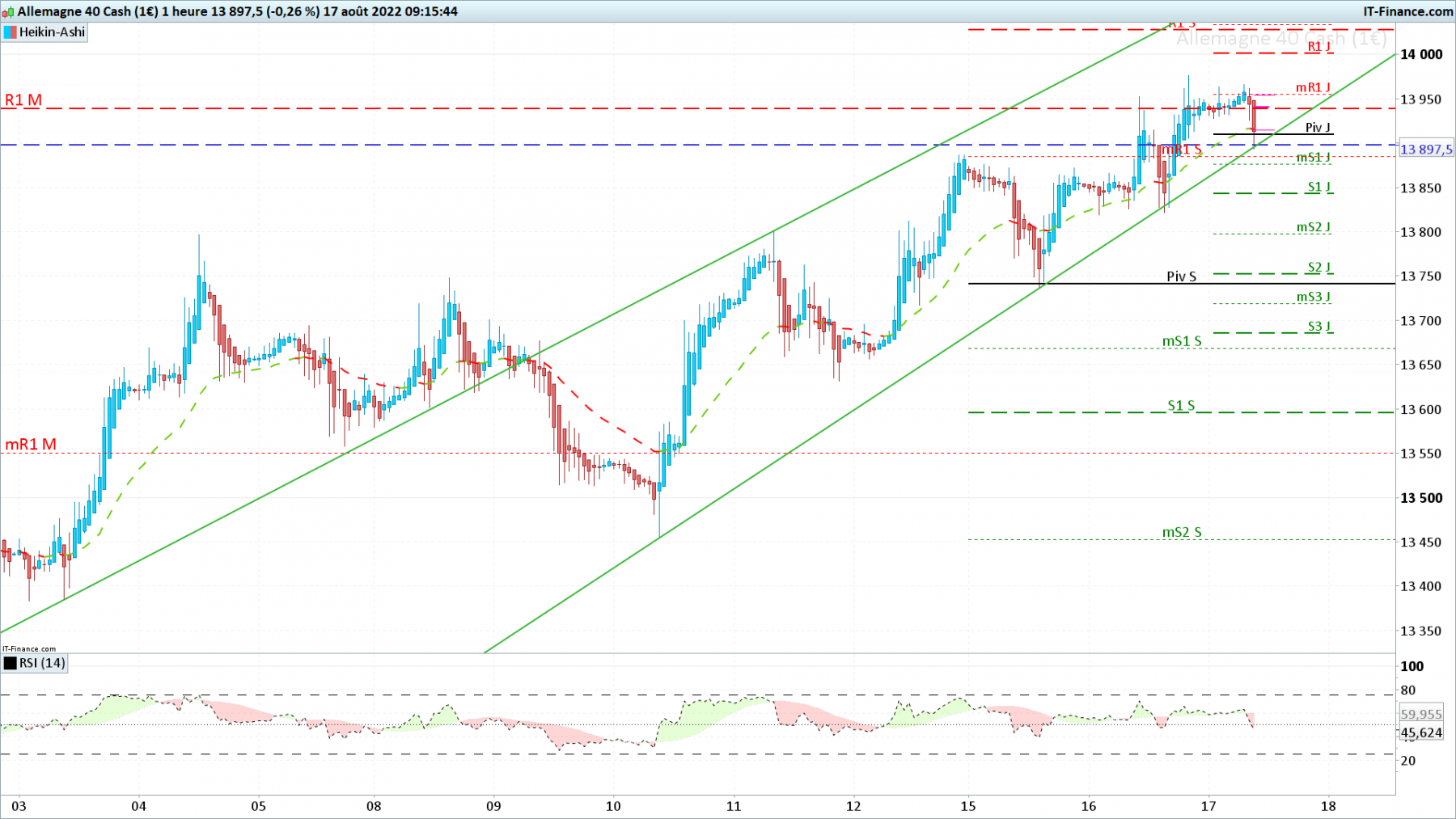 DAX-1-heure.png