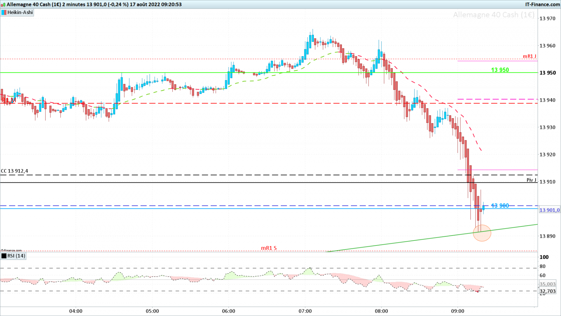 DAX-2-minutes.png