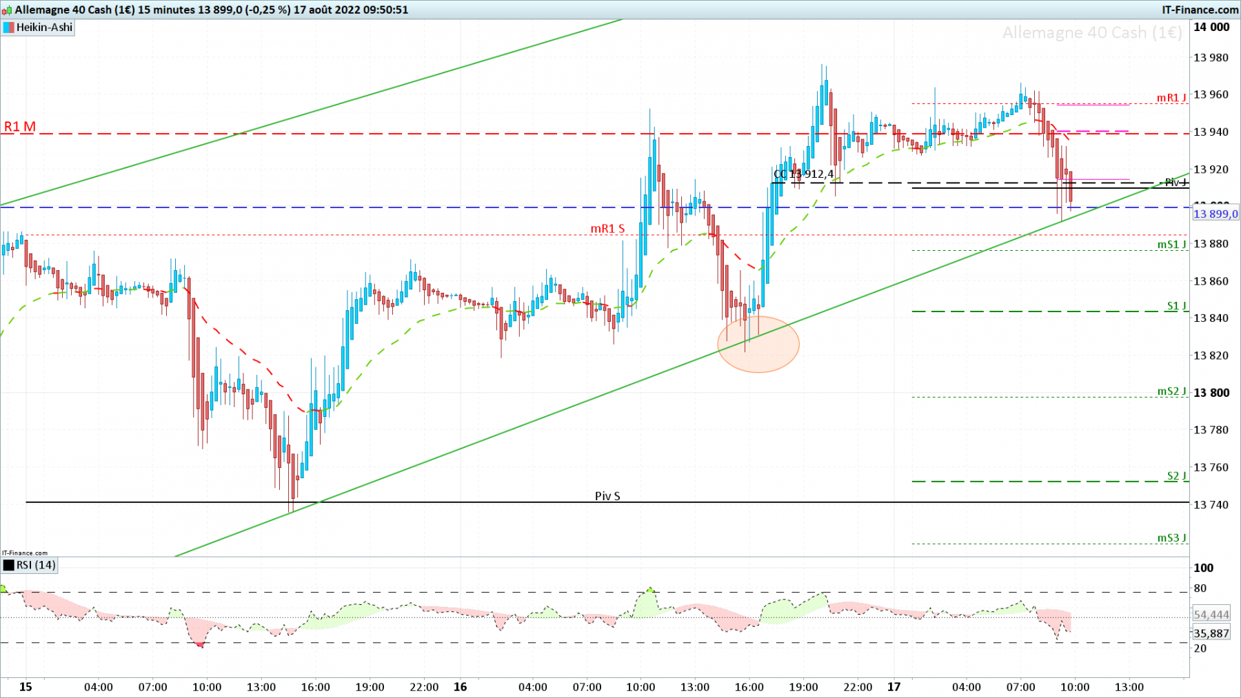 DAX-15-minutes.png