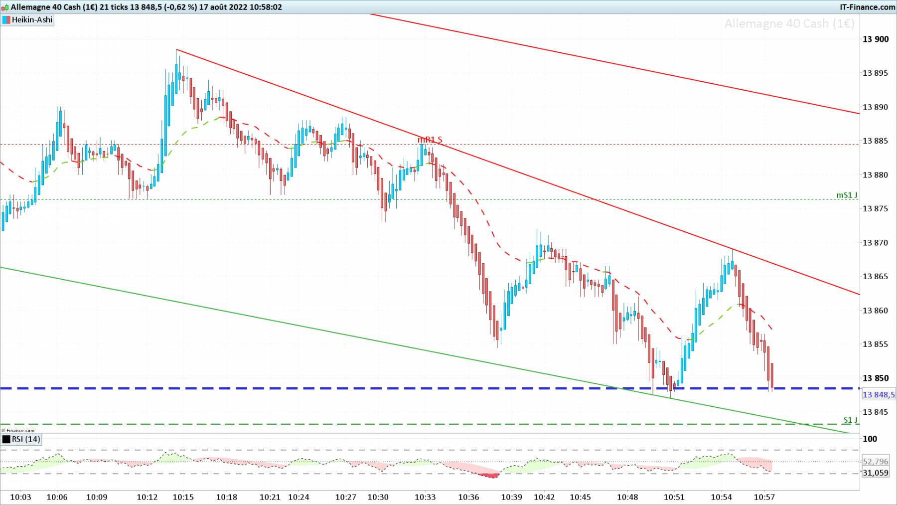 DAX-21-ticks.png