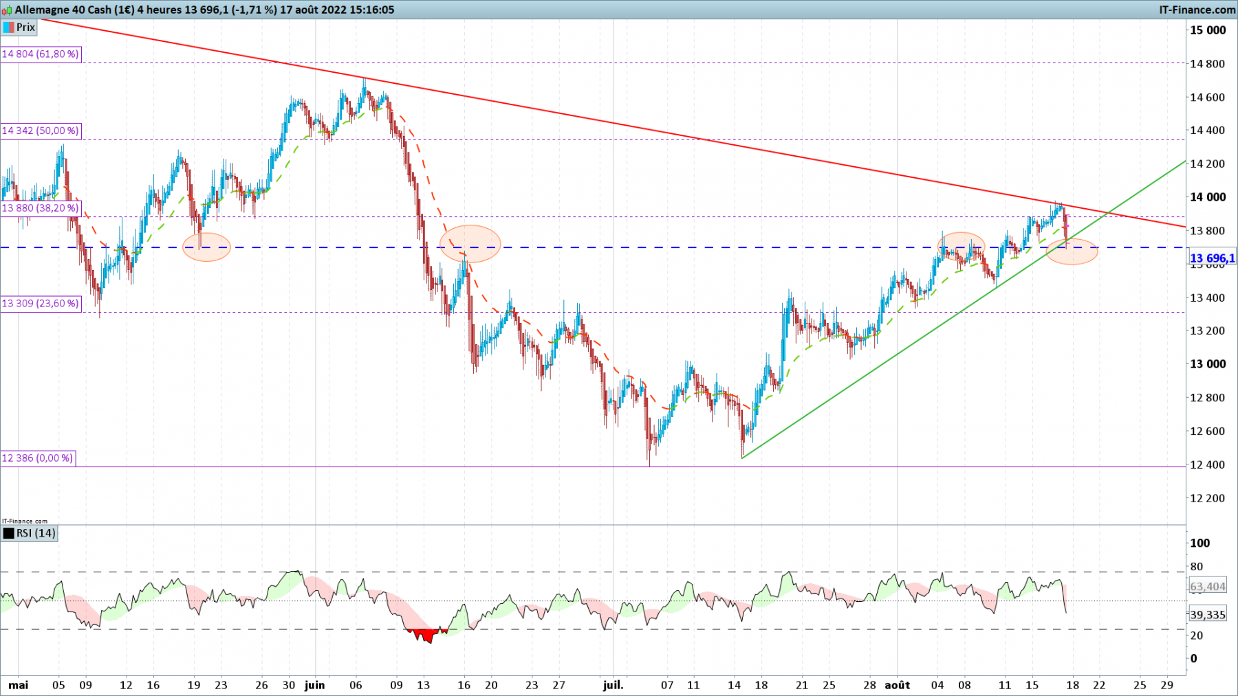 DAX-4-heures.png