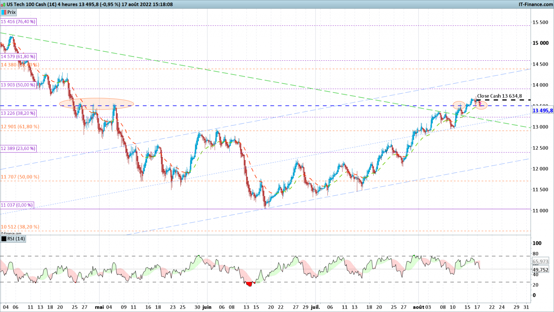 NASDAQ-4-heures.png