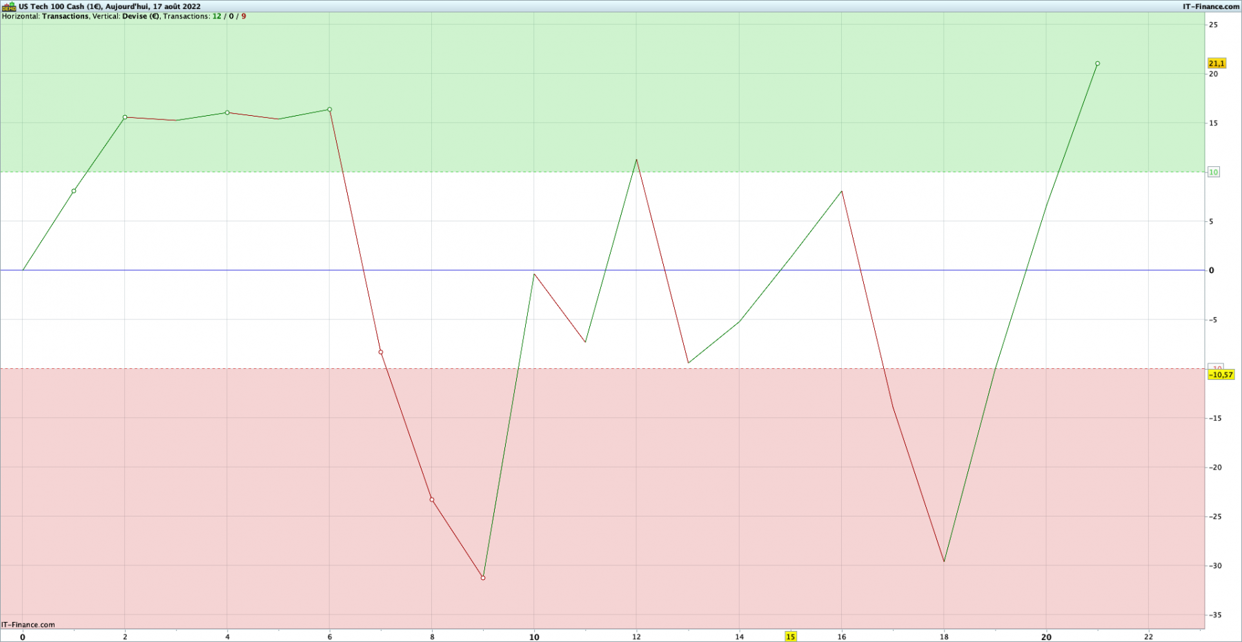 NASDAQ 17AOUT.png