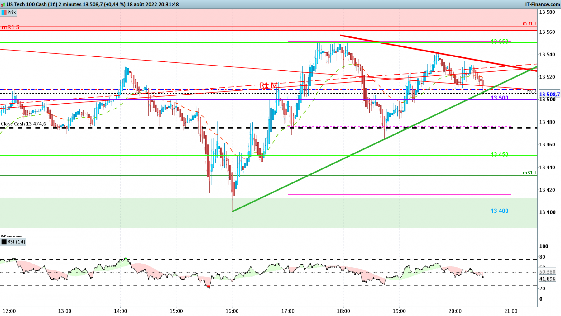 NASDAQ-2-minutes.png