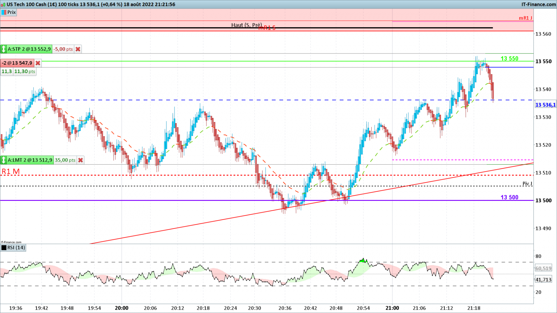 NASDAQ-100-ticks.png