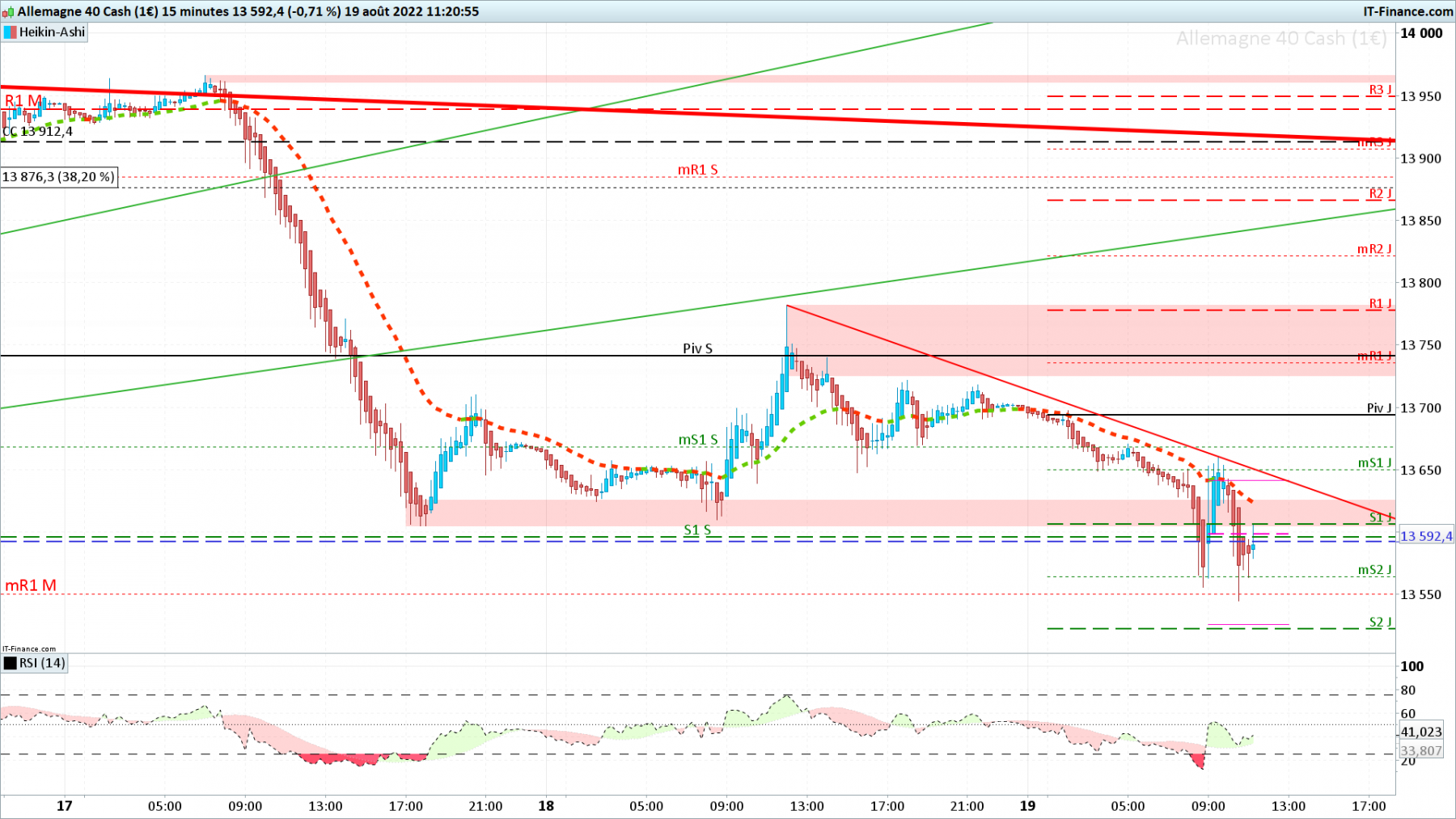 DAX-15-minutes.png