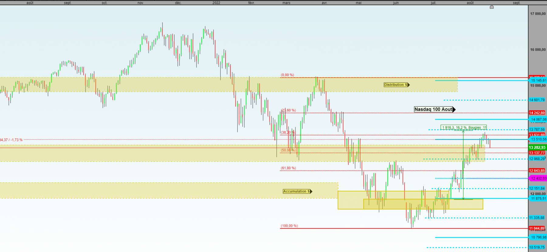 en jour! nasdaq