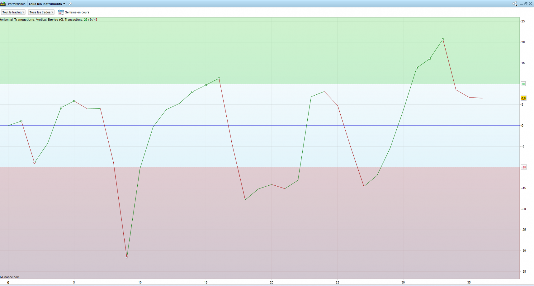 Bilan S3 0822.png