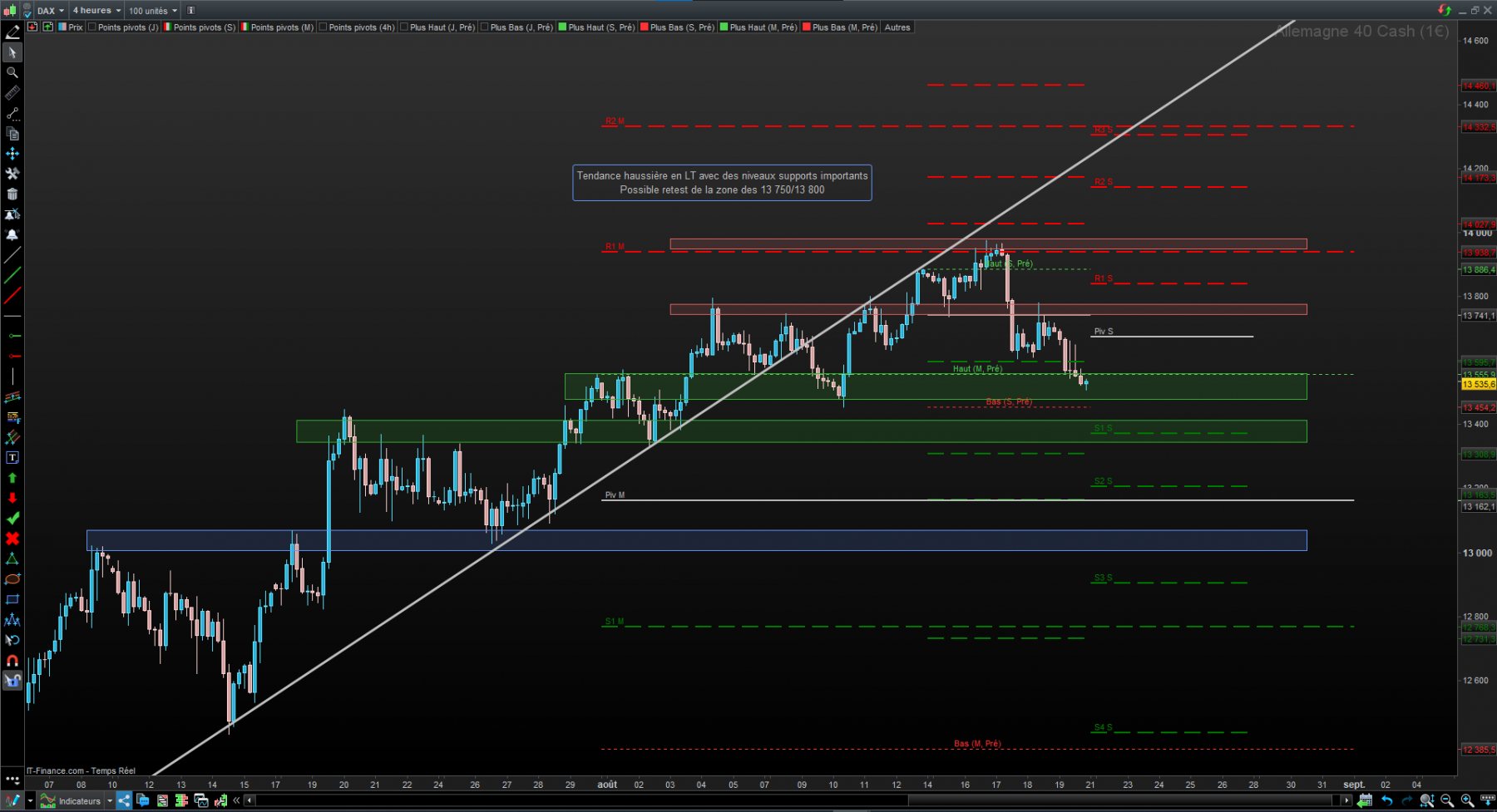 DAX - 4H.png