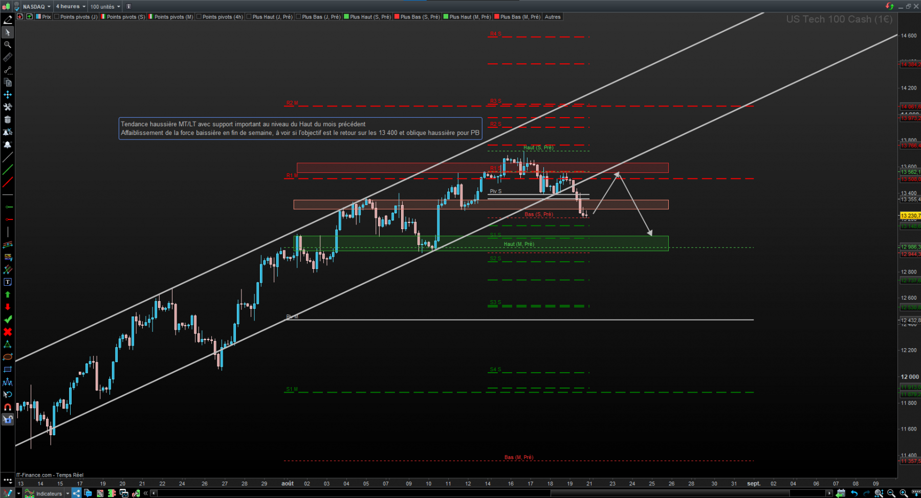 NQ - 4H.png