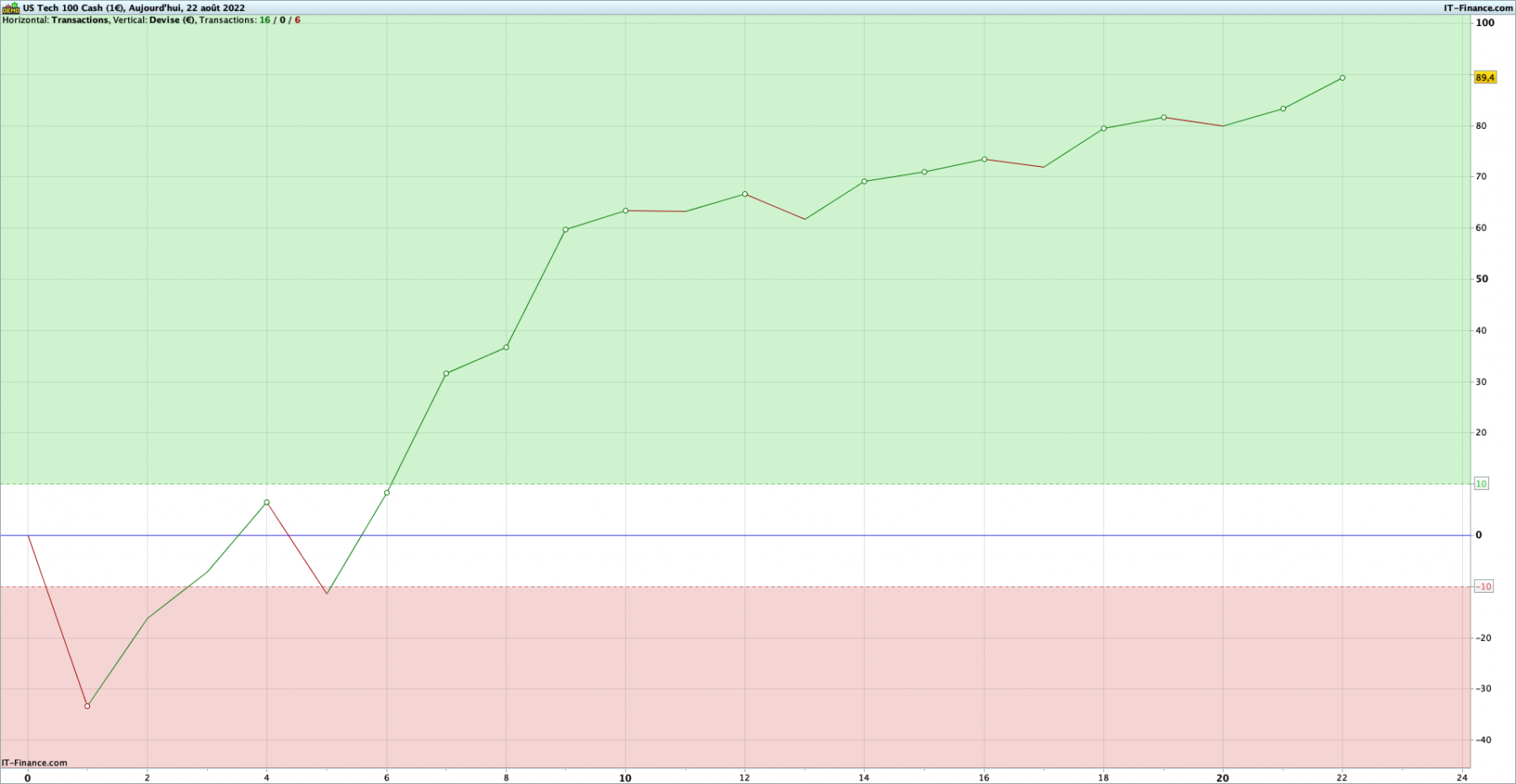 NASDAQ_22aout.png