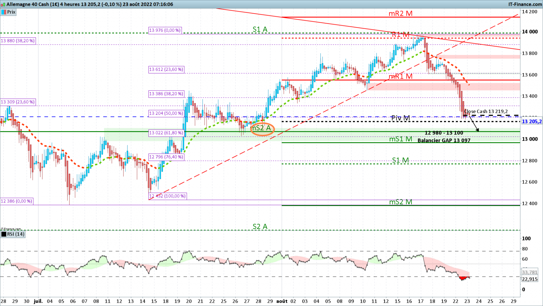 DAX-4-heures.png