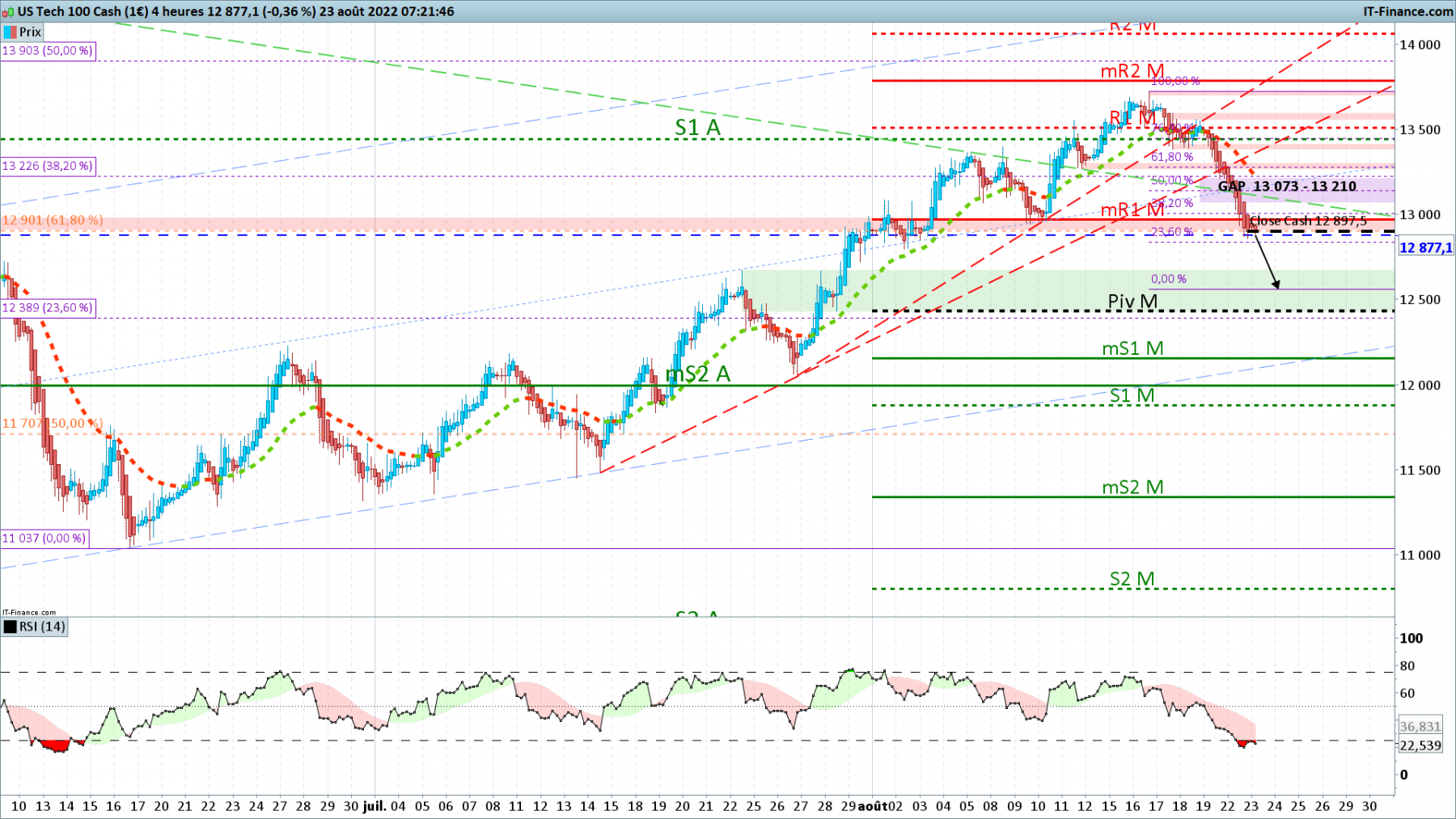 NASDAQ-4-heures.png