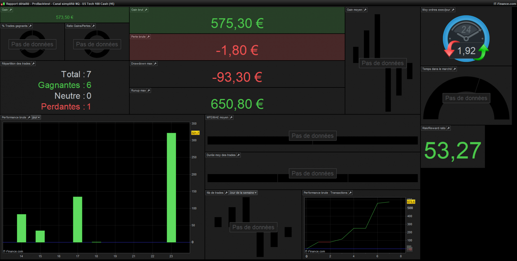 Rapport-détaillé---ProBacktest---Canal-simplifié-NQ---US-Tech-100-Cash-(1€) avec obv achat et vente .png