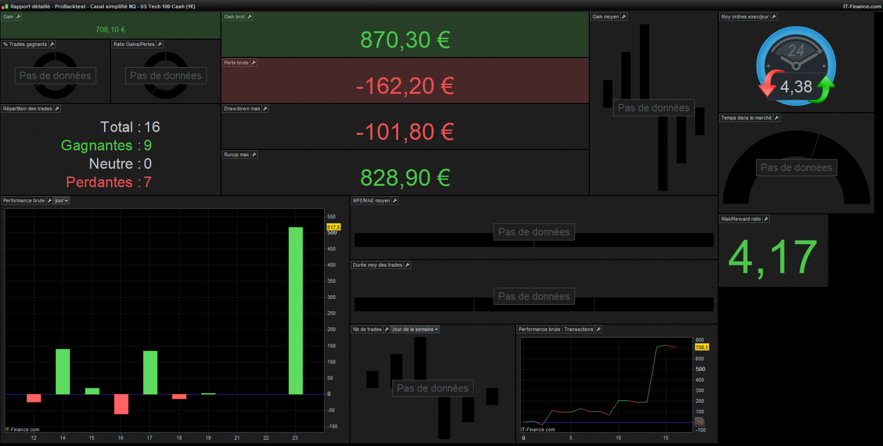 Rapport-détaillé---ProBacktest---Canal-simplifié-NQ---US-Tech-100-Cash-(1€) sans obv.png