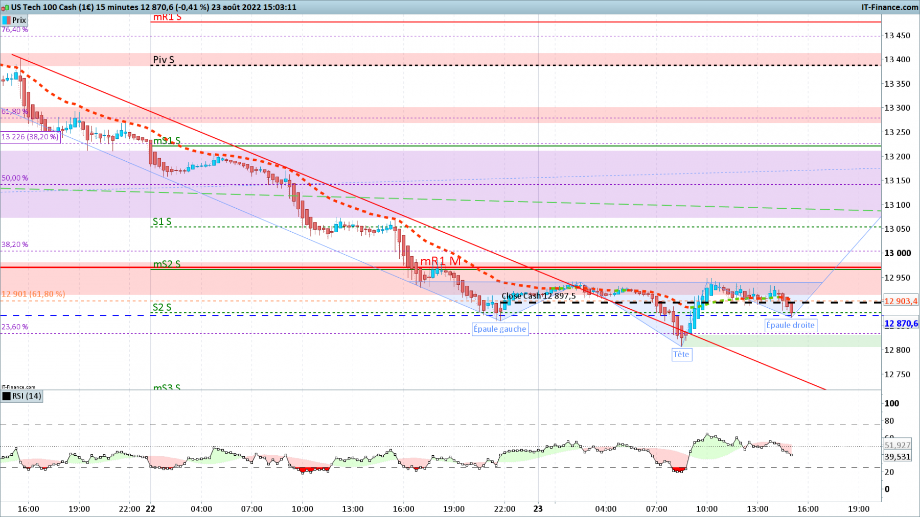NASDAQ-15-minutes.png