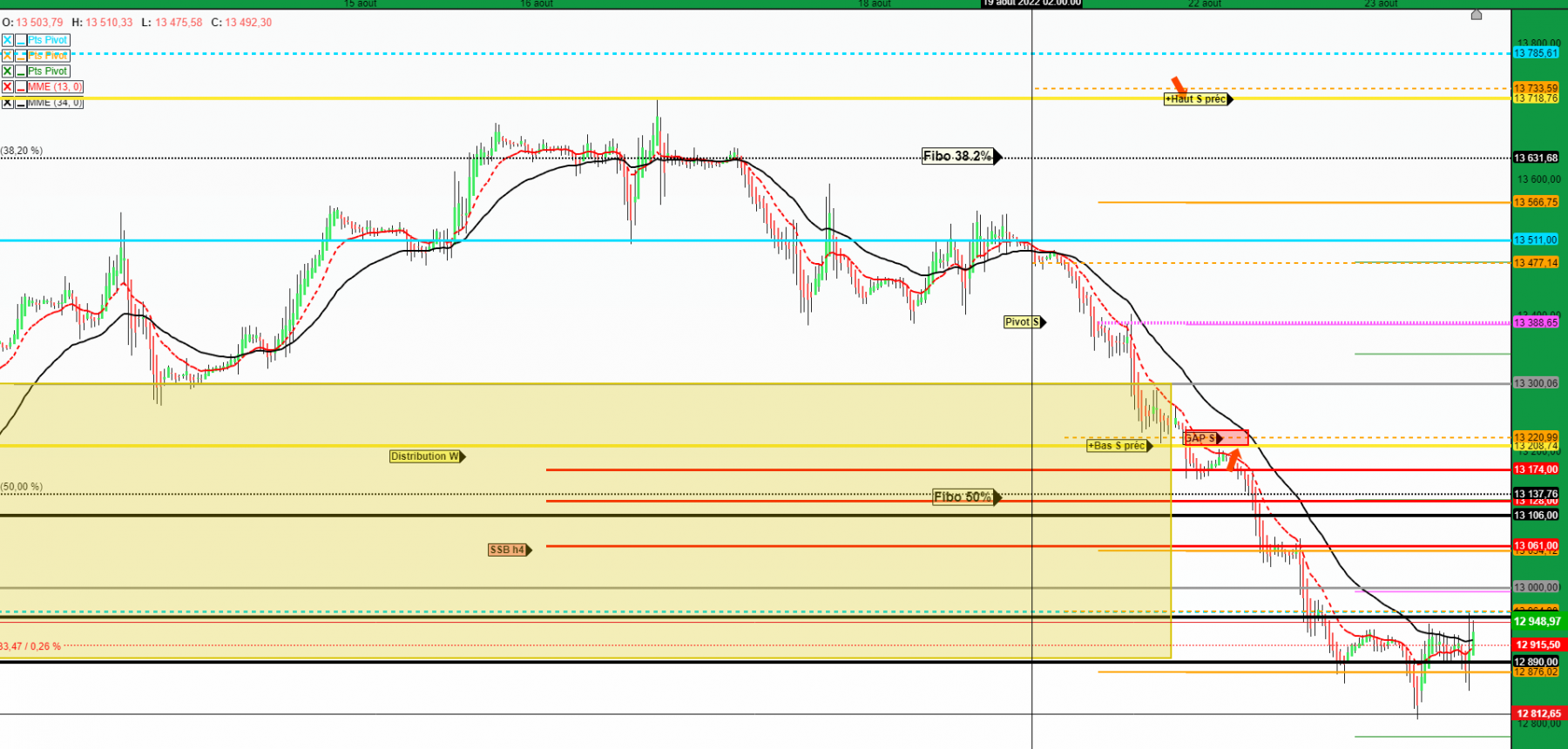 nasdaq en 30mn