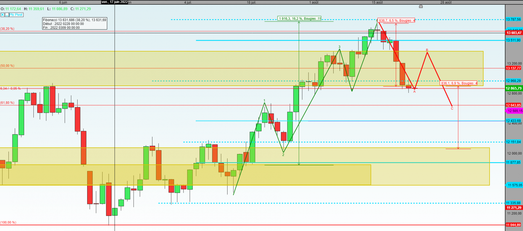 nasdaq en jour