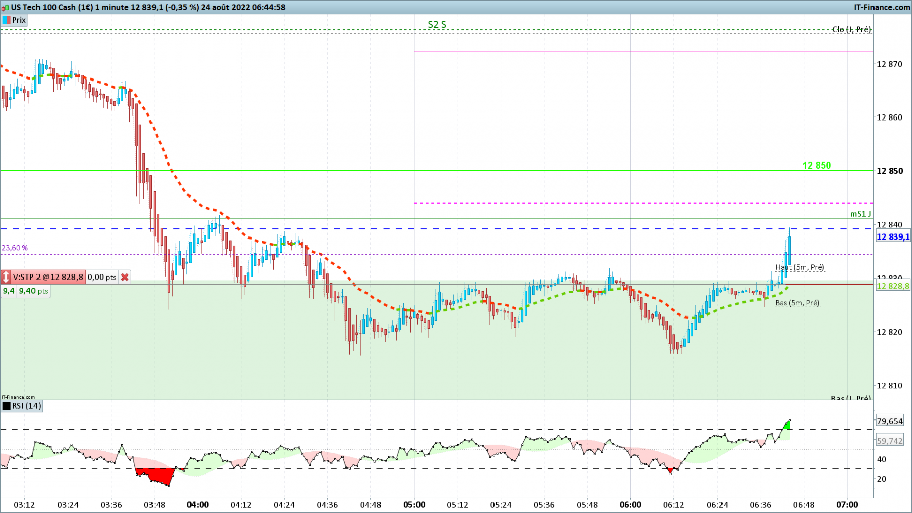 NASDAQ-1-minute.png