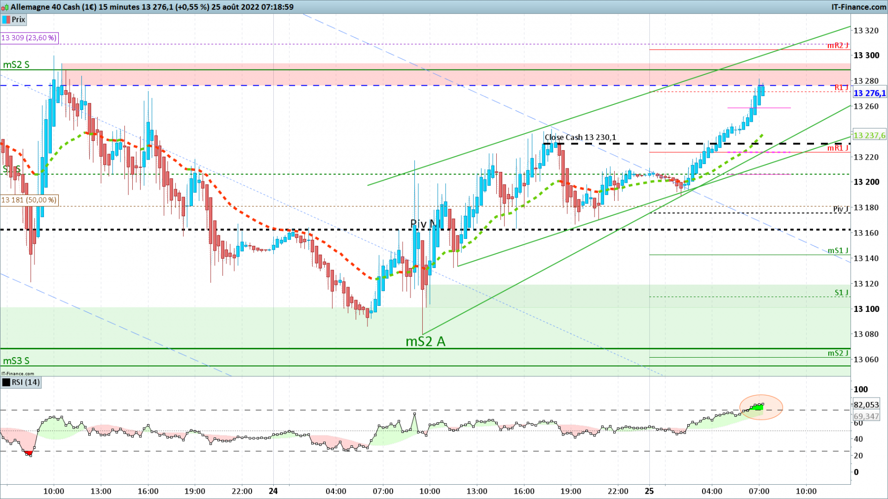 DAX-15-minutes.png