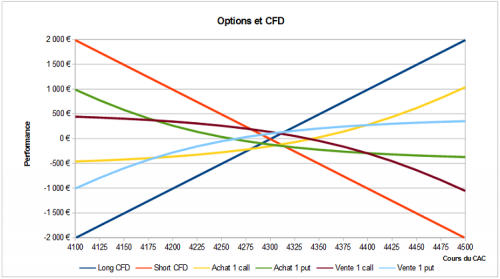 Options et CFD.png