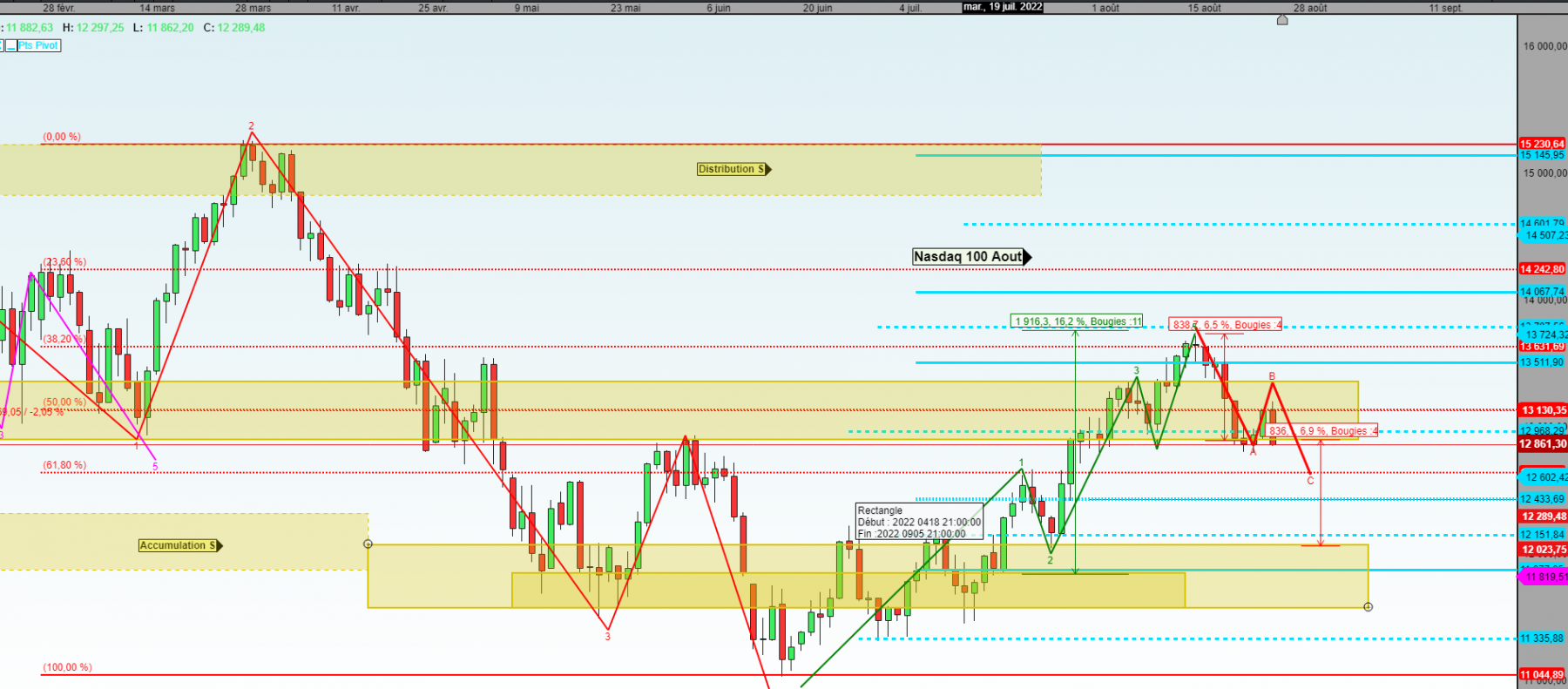 nasdaq en jour