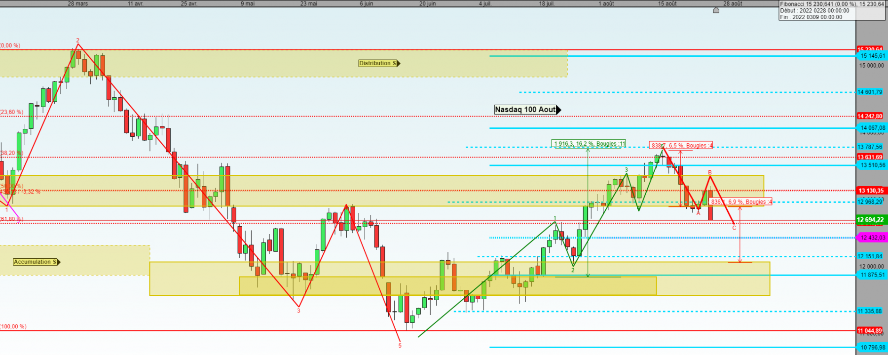 nasdaq en jour