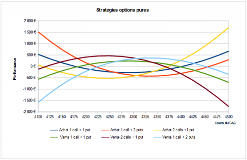 Stratégies options pures.png