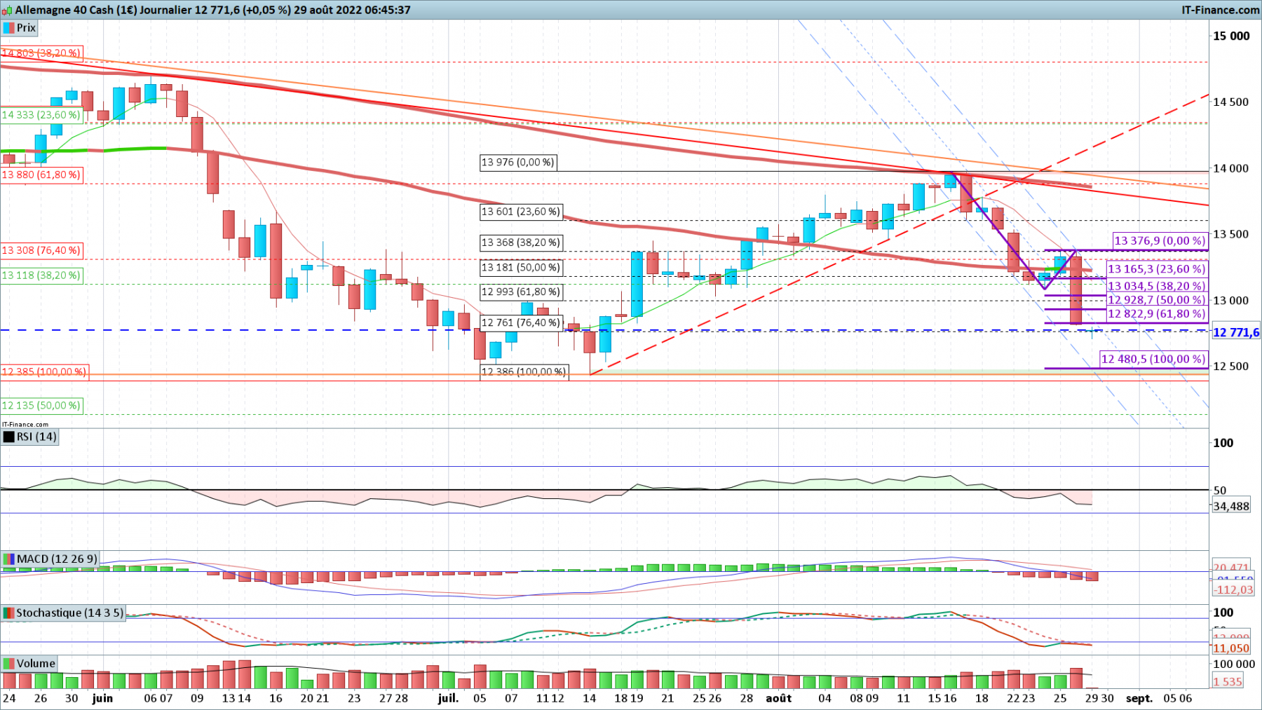 DAX-Journalier.png