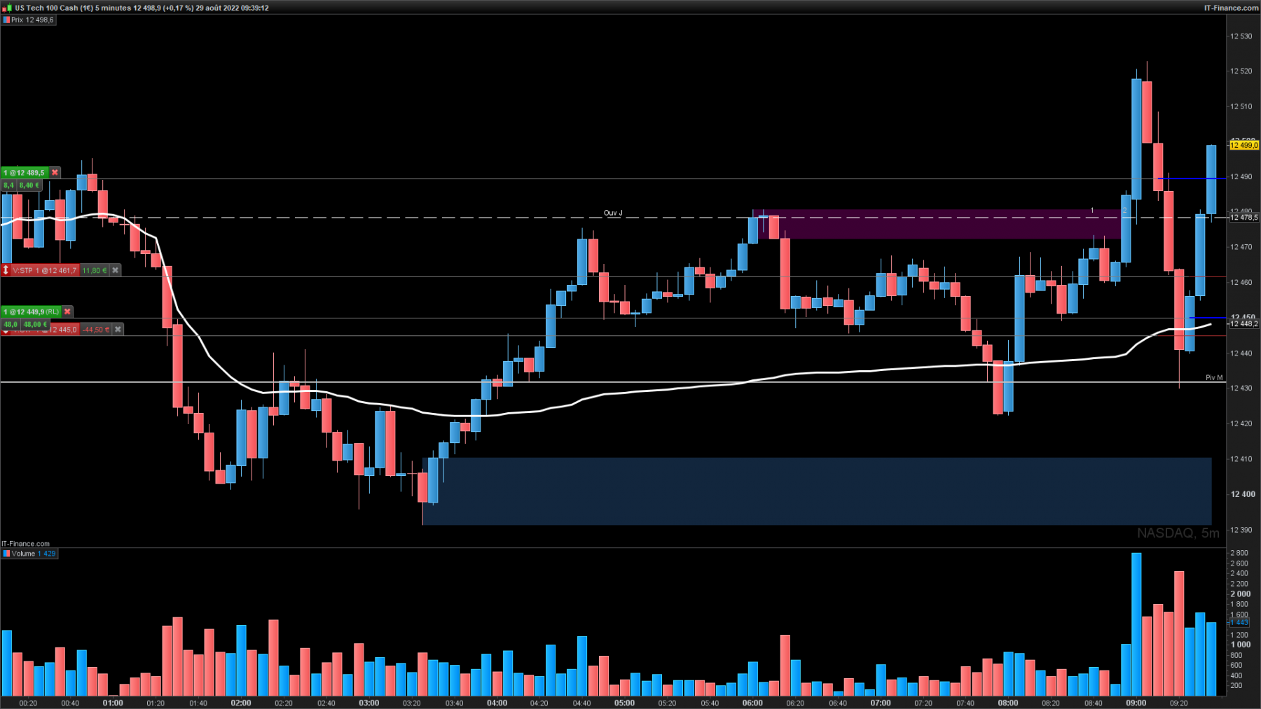 NASDAQ-5-minutesgain.png