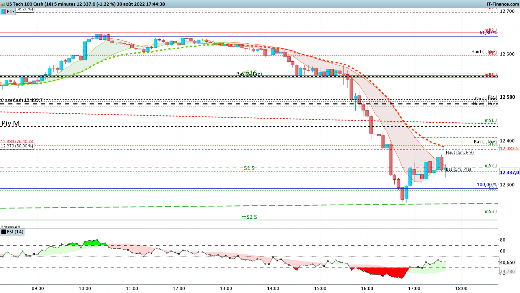 NASDAQ-5-minutes.png