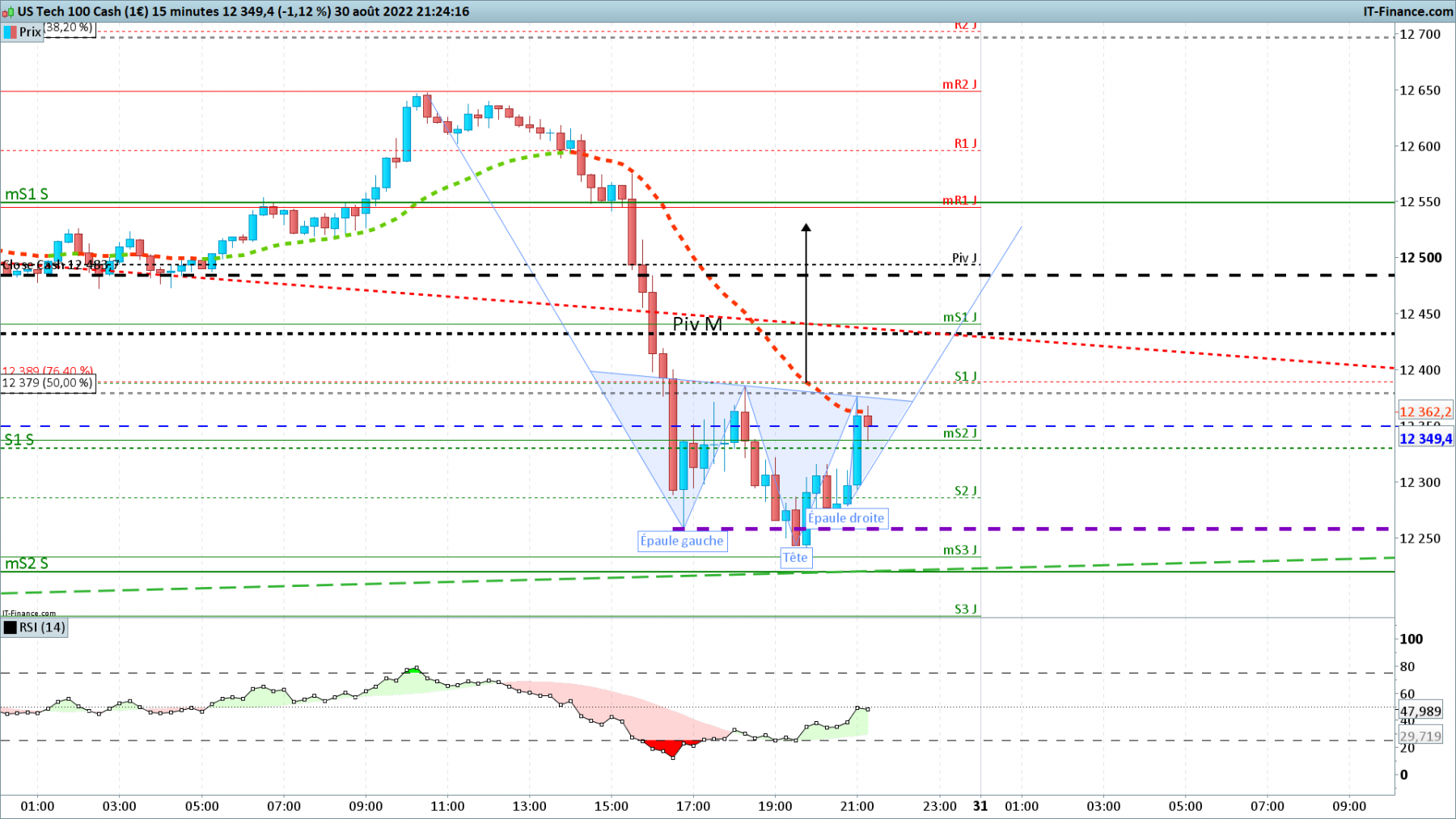 NASDAQ-15-minutes.png