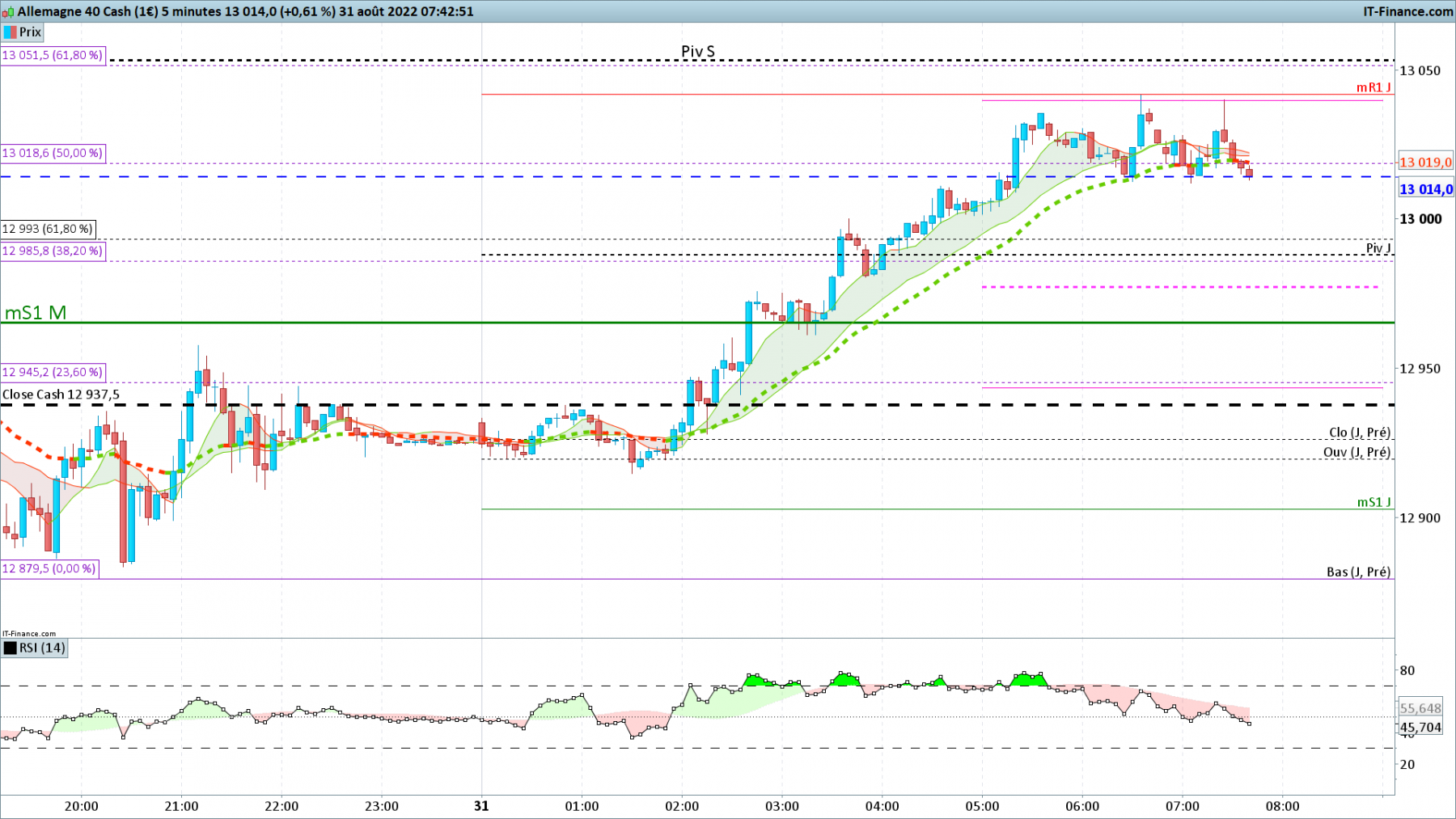 DAX-5-minutes.png