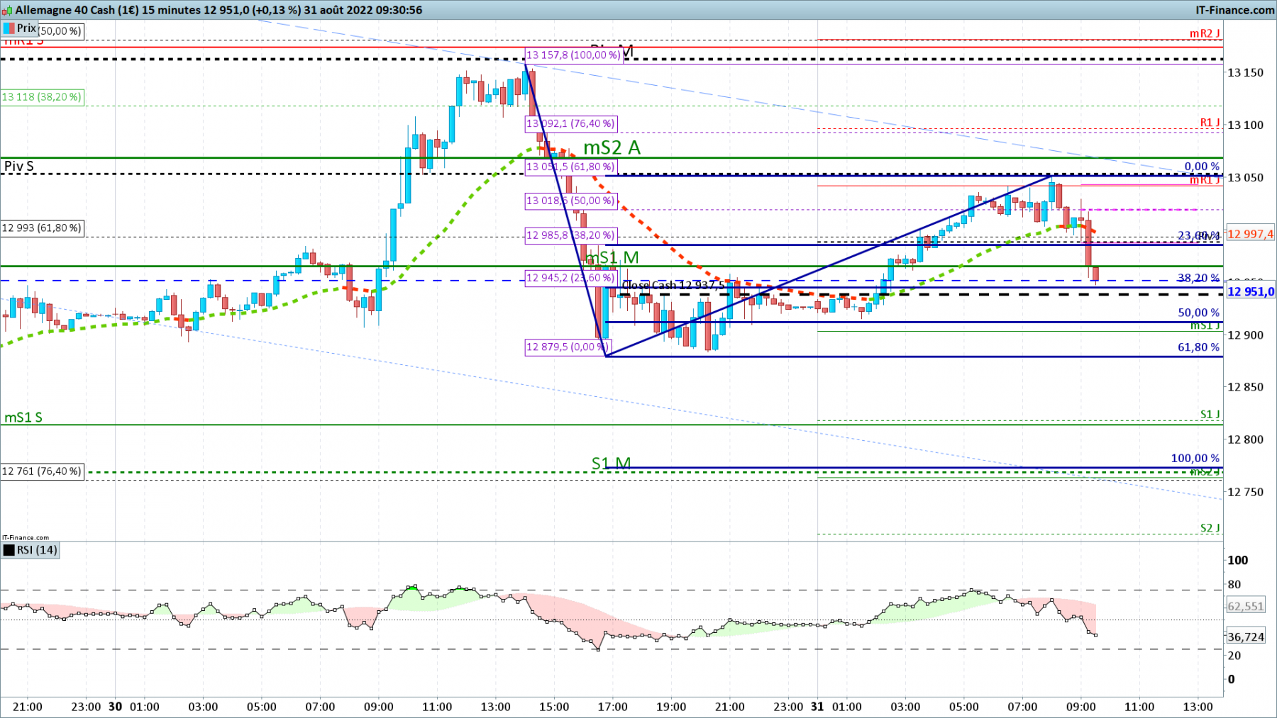 DAX-15-minutes.png